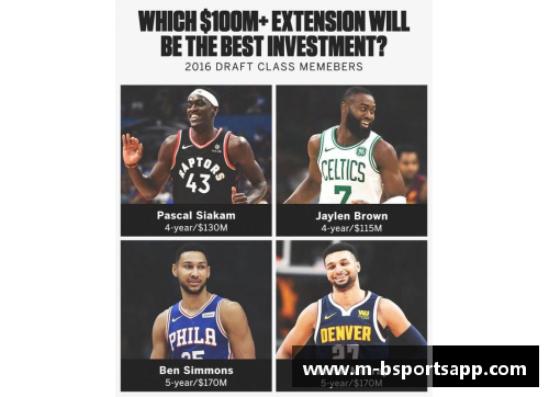 NBA顶薪：巨额奖金如何改变球员和联盟格局？
